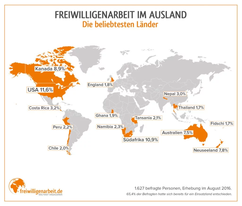 Welche Länder sind am beliebtesten?